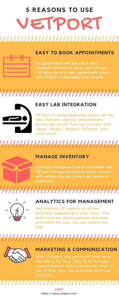 5 reasons to use VETport. Easy to book appointments, Easy lab integrations, manage inventory, Analytics for management, Marketing & communication